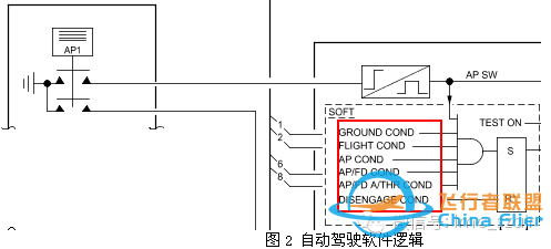 空客飛機啟動發(fā)動機后出現(xiàn)AP OFF或A/THR OFF-1420