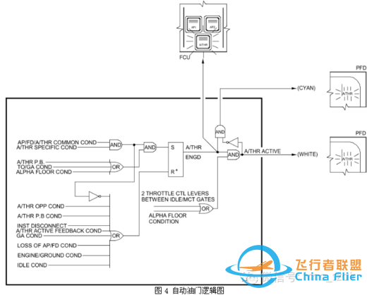 空客飛機啟動發(fā)動機后出現(xiàn)AP OFF或A/THR OFF-9237