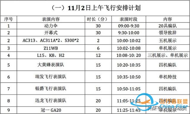 「2019南昌飛行大會(huì)」南昌飛行大會(huì)全攻略！還有飛行表演計(jì)劃表-7877