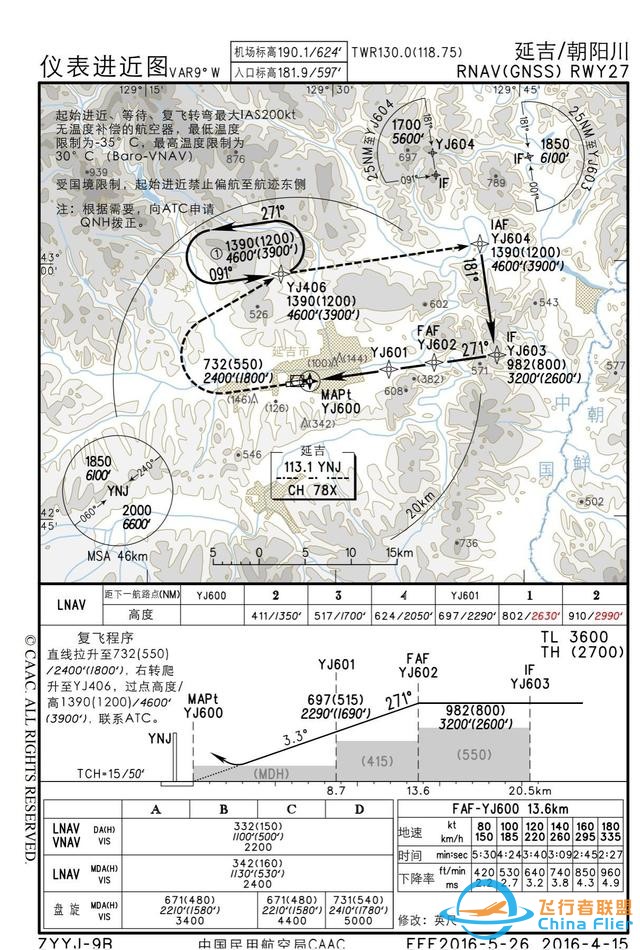 淺談民航運行中氣壓高度的低溫修正-2988