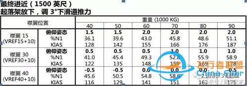 南航機(jī)長(zhǎng)談B737-8與B737-700/800差異篇（續(xù)）-4168