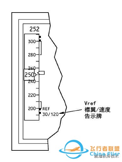 波音737NG駕駛艙主飛行顯示器(PFD)圖文詳解（一）空速-608