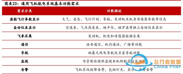 低空經(jīng)濟(jì)專題：eVTOL詳細(xì)拆解-6088