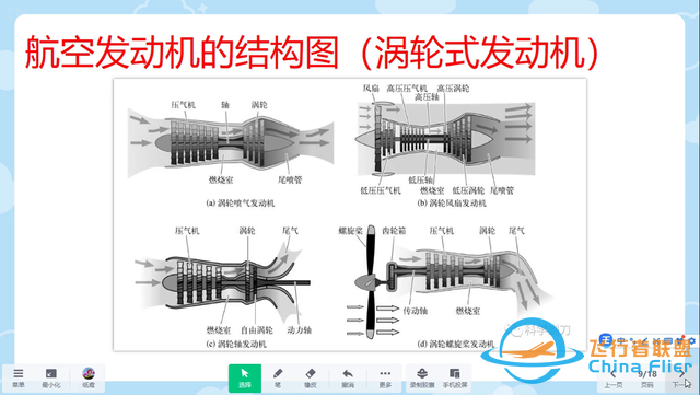 認(rèn)識航空發(fā)動機 航空器的心臟 航空發(fā)動機 航空知識科學(xué)普及課件-5536