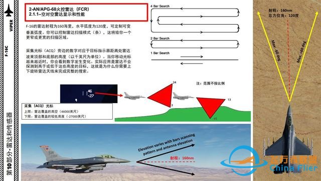 DCS F-16中文指南 10.3AN/APG-68火控雷達-467