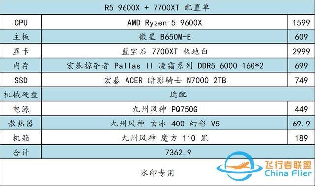 新游來襲！新的 3A 大作，不趁著 Zen5 CPU 特價組臺電腦犒賞自己？-6603