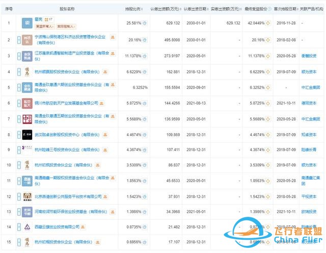 100萬元船票上太空！商業(yè)航天加速起飛，多家產(chǎn)業(yè)鏈公司現(xiàn)身-215