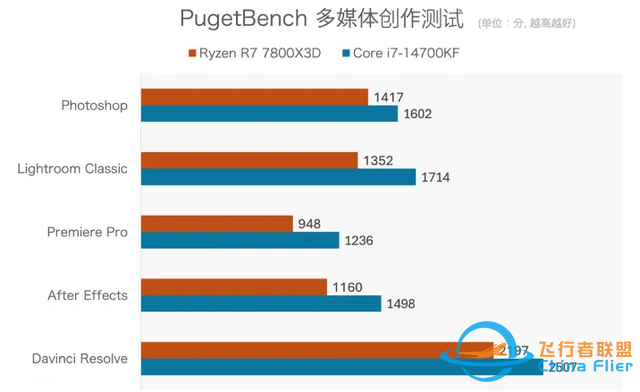 PC處理器用3D V-Cache堆緩存，現(xiàn)階段真的值得嗎？-1554