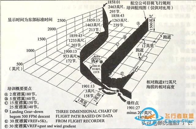 機組趕時間死神來招手，記美國航空383航班1965.11.8辛辛那提空難-8963