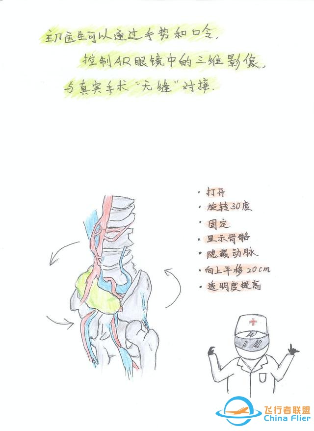 醫(yī)學(xué)領(lǐng)域的“AR 3D”技術(shù)究竟有多炫？10幅手繪漫畫給你講透-8357