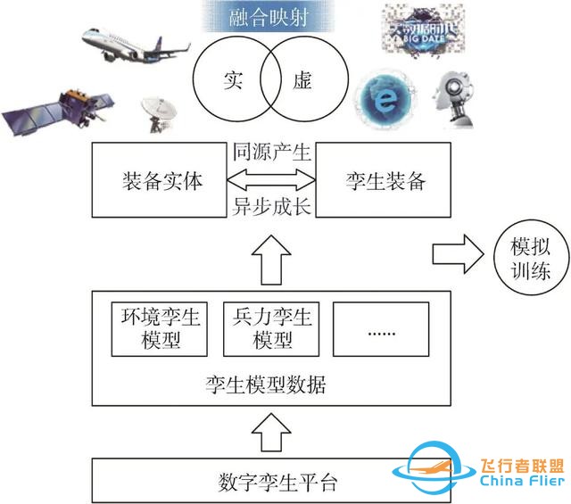 數(shù)字孿生技術(shù)在模擬訓(xùn)練系統(tǒng)中的應(yīng)用研究-3128