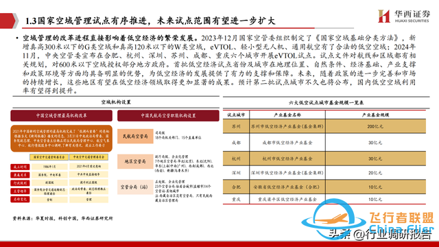 2025年低空經(jīng)濟(jì)市場(chǎng)分析報(bào)告（6萬(wàn)億市場(chǎng)即將爆發(fā)）-2959