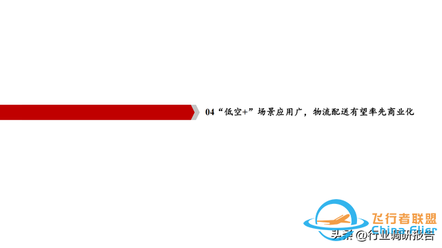 2025年低空經(jīng)濟(jì)市場(chǎng)分析報(bào)告（6萬(wàn)億市場(chǎng)即將爆發(fā)）-7044