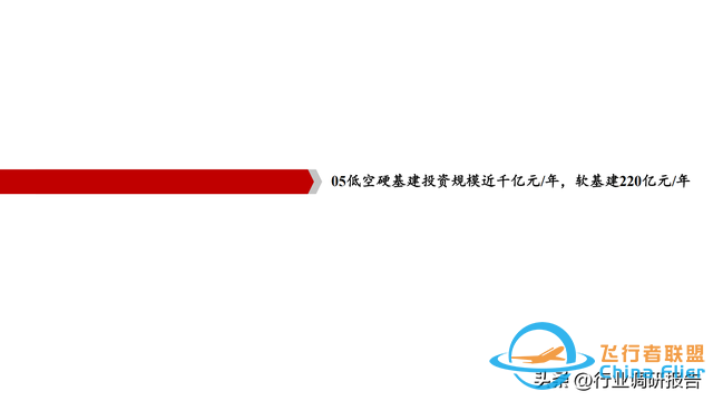 2025年低空經(jīng)濟(jì)市場(chǎng)分析報(bào)告（6萬(wàn)億市場(chǎng)即將爆發(fā)）-4836