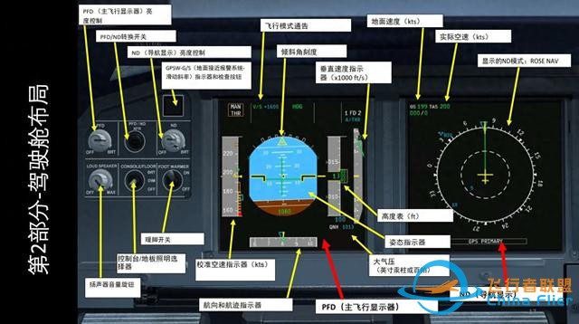 模擬飛行 FSX 空客320 中文指南 2.3發(fā)動(dòng)機(jī)狀態(tài)-1409