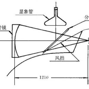虛象顯示與準(zhǔn)直顯示    —仿真專業(yè)詞義辨析之二-2288