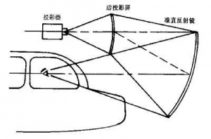 虛象顯示與準(zhǔn)直顯示    —仿真專業(yè)詞義辨析之二-3074